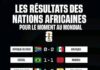 Premiers rugissements africains au Mondial